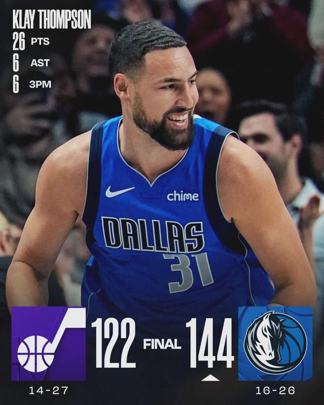 华体会体育官方入口-2809记三分！恭喜克莱汤普森！NBA历史三分榜第四位