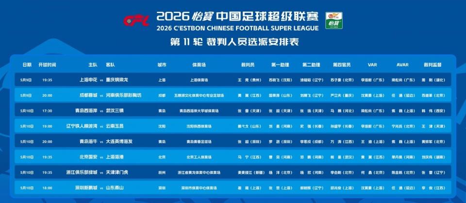 华体会体育登录入口-漏判津门虎压哨点球！37岁中超金哨疑又被禁赛 赛季已3次离谱失误